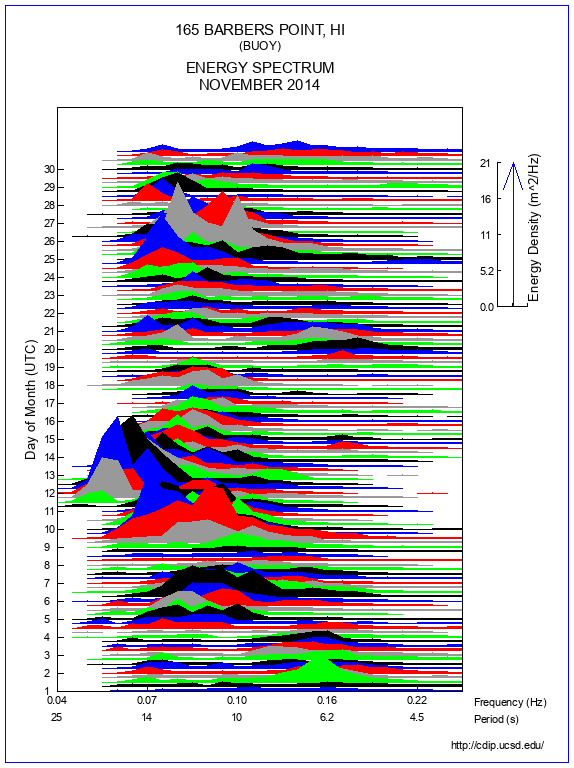 Mountain Plot