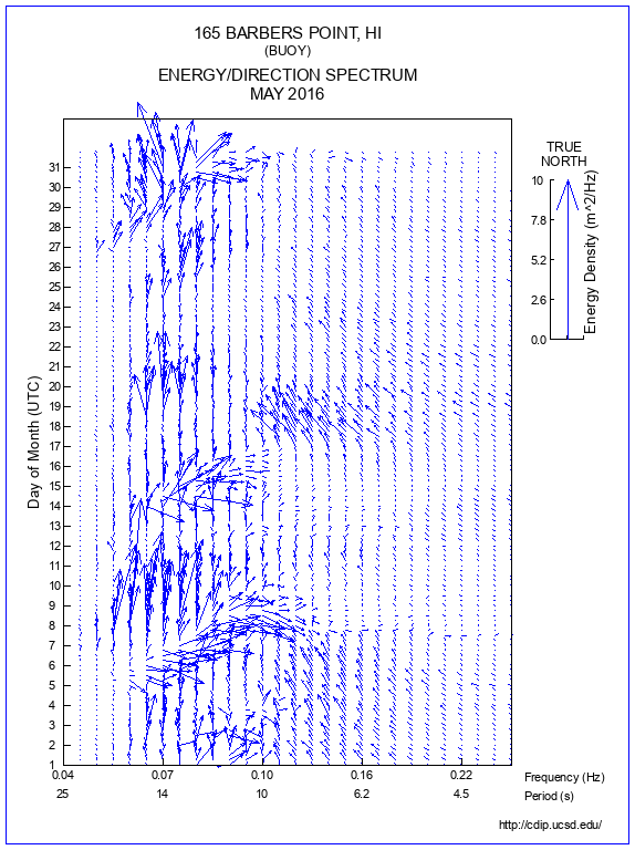 Feather Plot