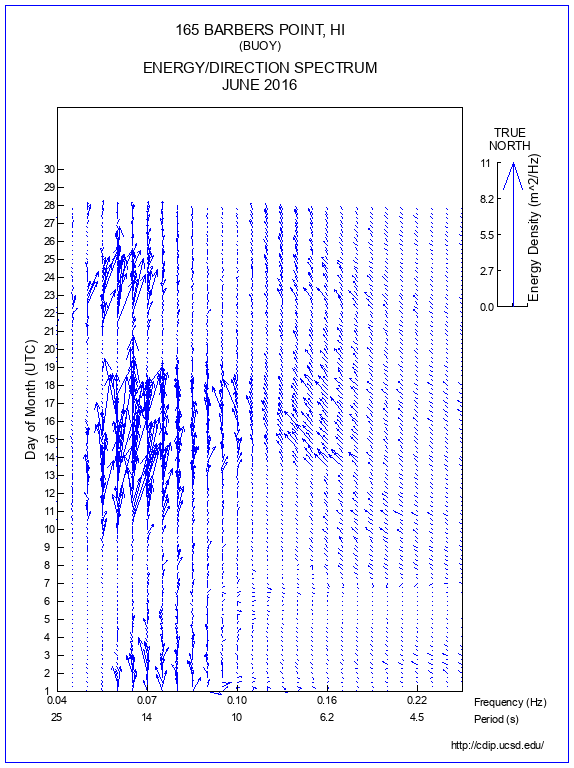 Feather Plot