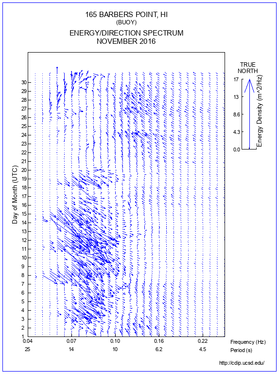 Feather Plot