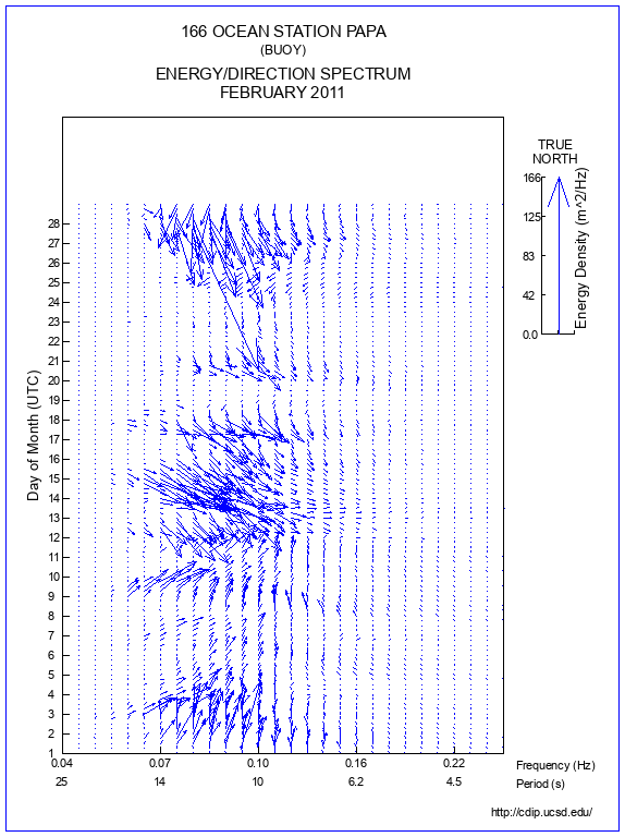 Feather Plot