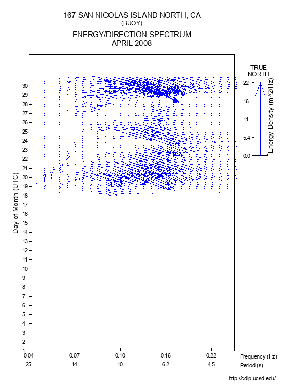 Feather Plot