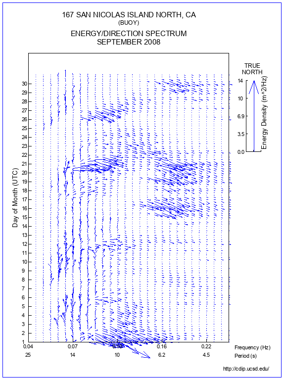 Feather Plot