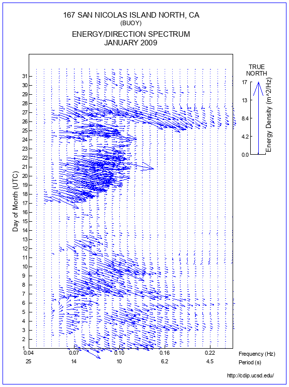 Feather Plot