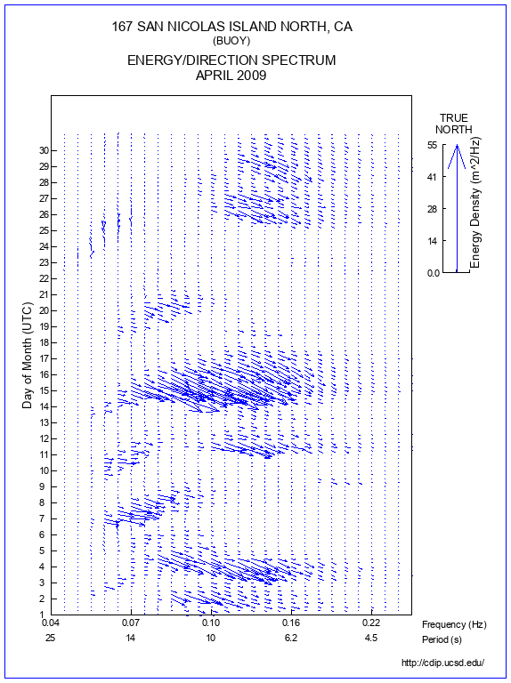 Feather Plot