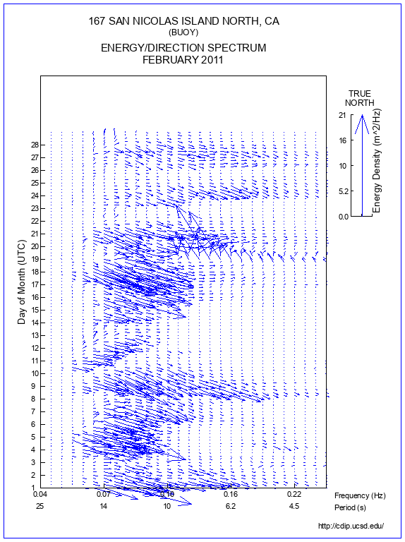 Feather Plot