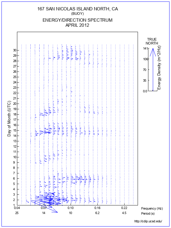 Feather Plot