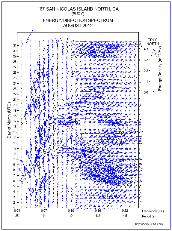 Feather Plot