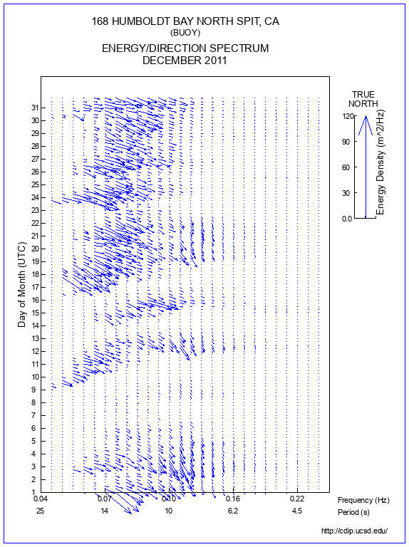 Feather Plot