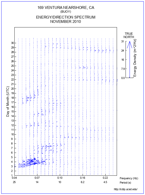 Feather Plot