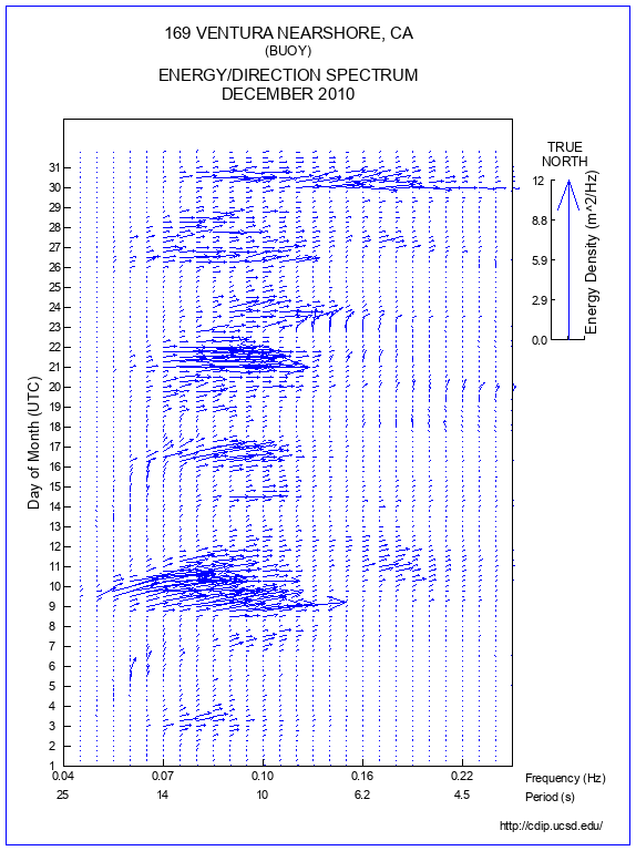 Feather Plot