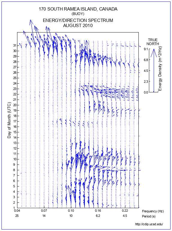 Feather Plot