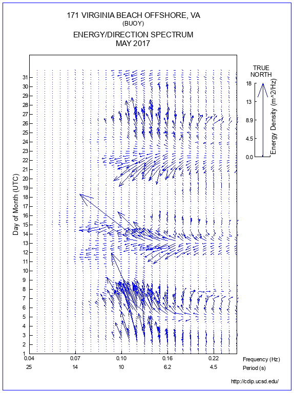 Feather Plot