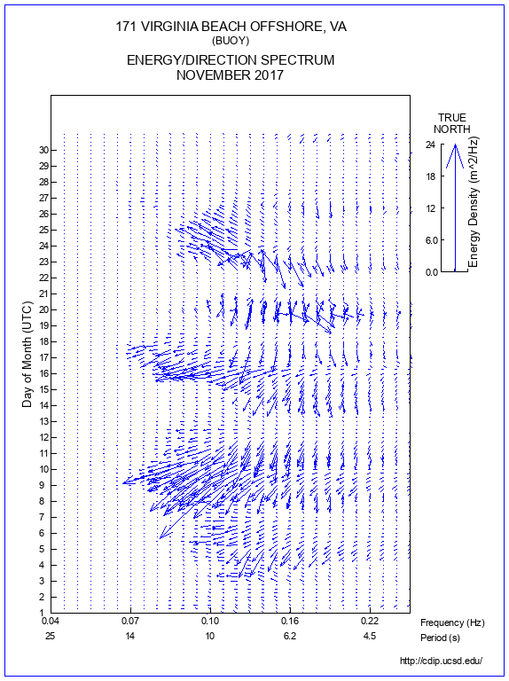 Feather Plot