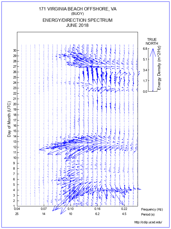 Feather Plot