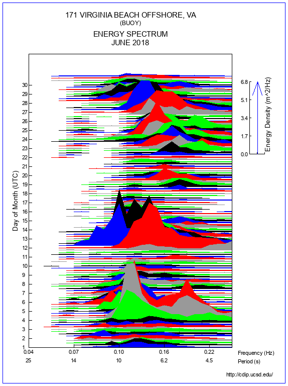 Mountain Plot