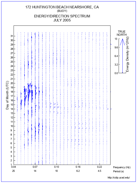 Feather Plot