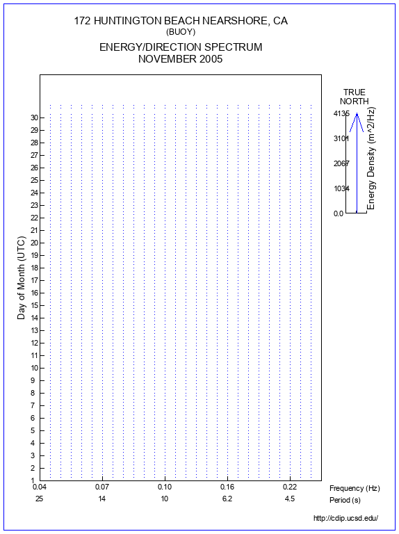 Feather Plot