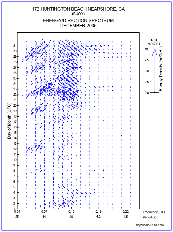 Feather Plot