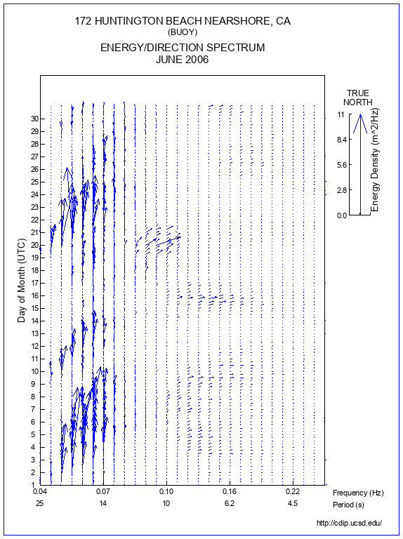 Feather Plot