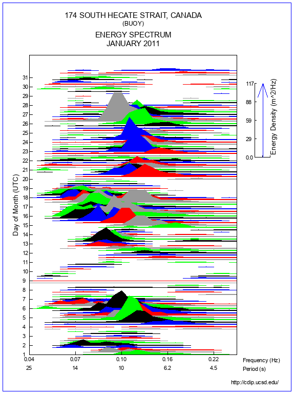 Mountain Plot