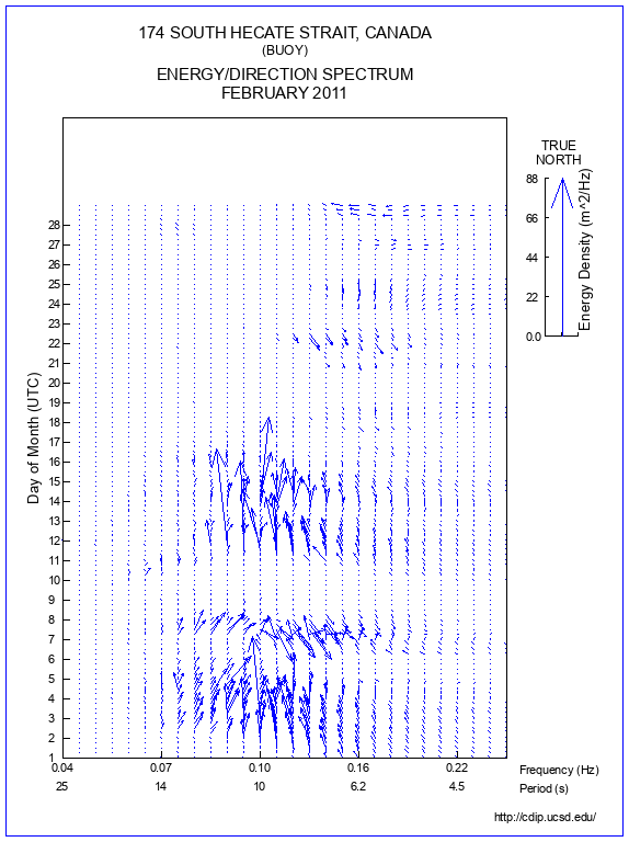 Feather Plot