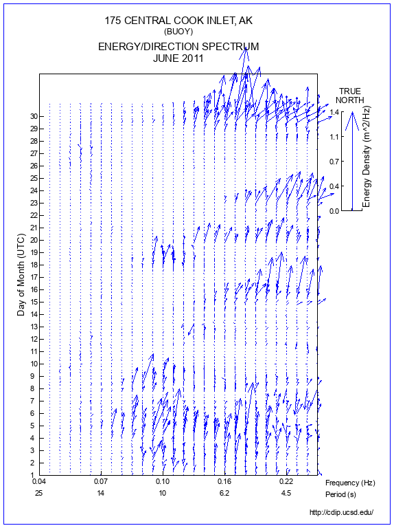 Feather Plot