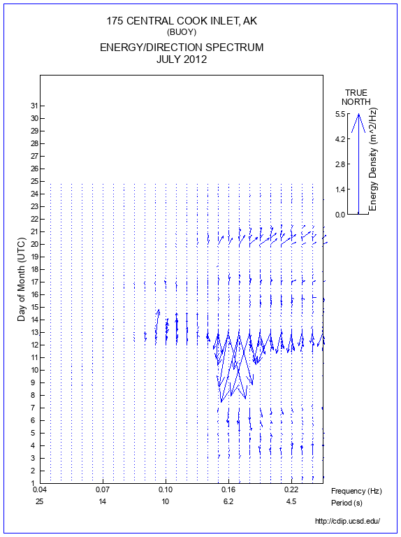 Feather Plot