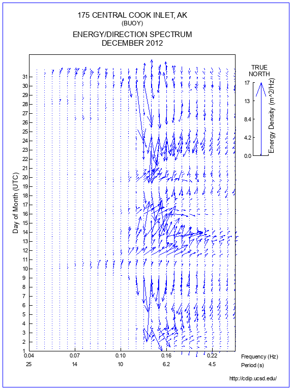 Feather Plot