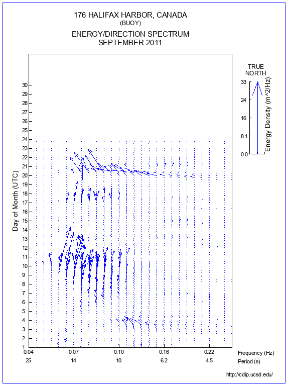 Feather Plot