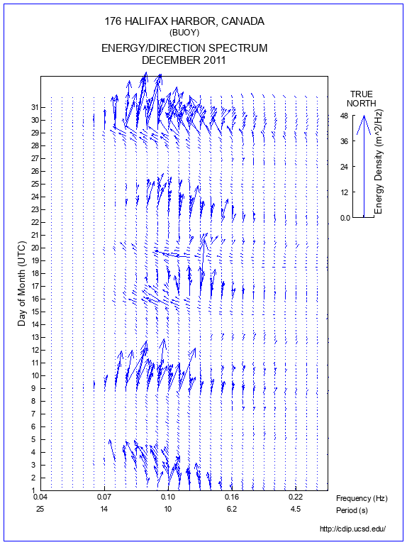 Feather Plot