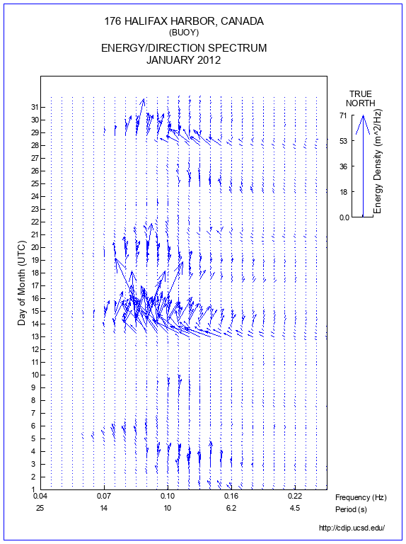 Feather Plot