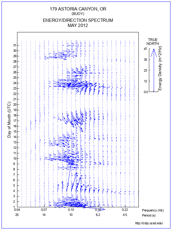 Feather Plot