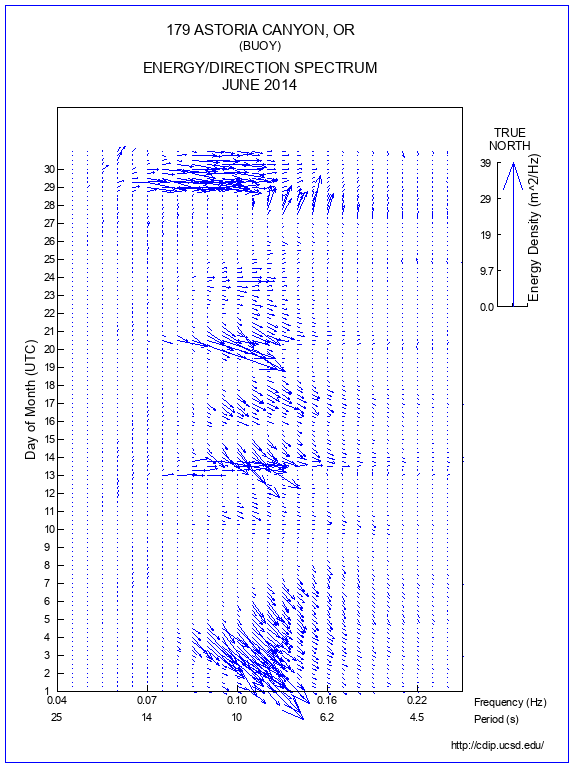 Feather Plot