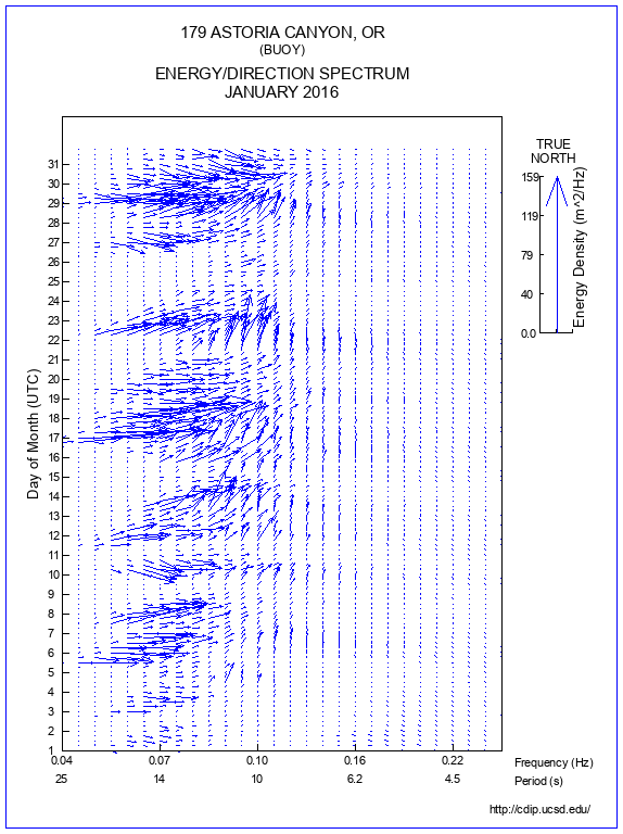 Feather Plot