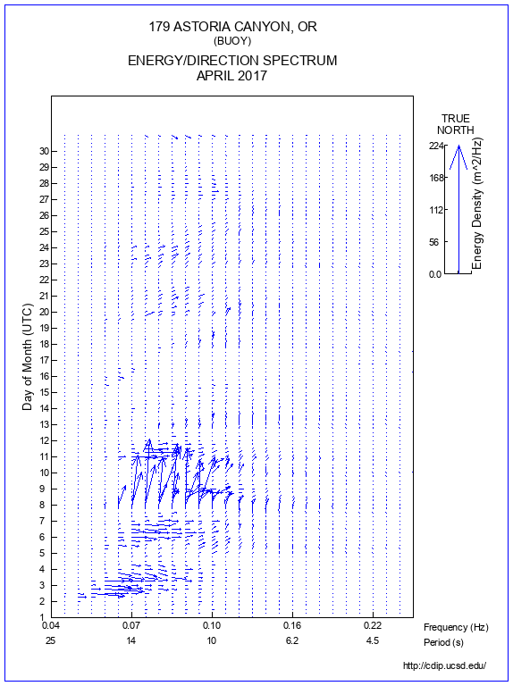 Feather Plot