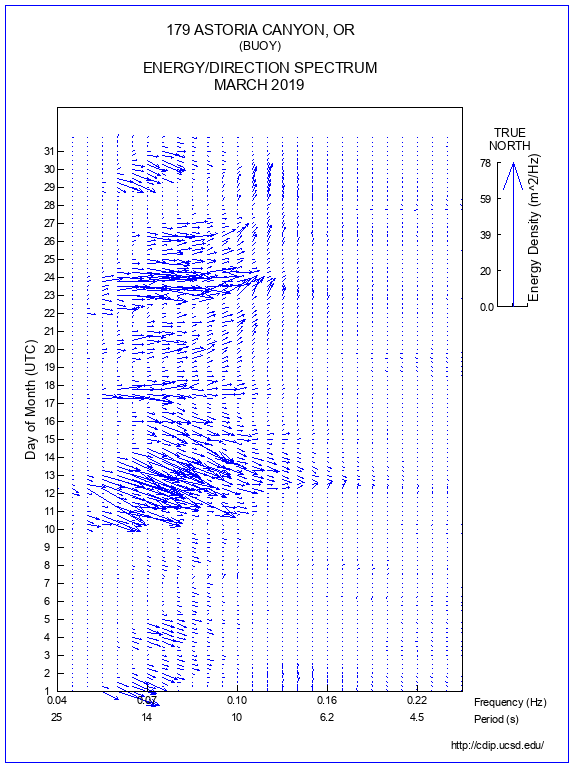 Feather Plot