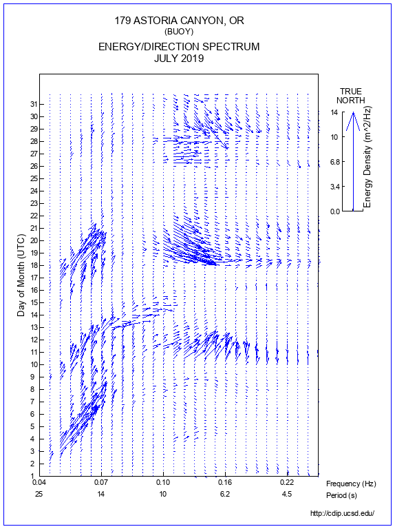 Feather Plot