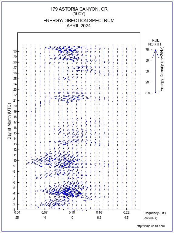 Feather Plot