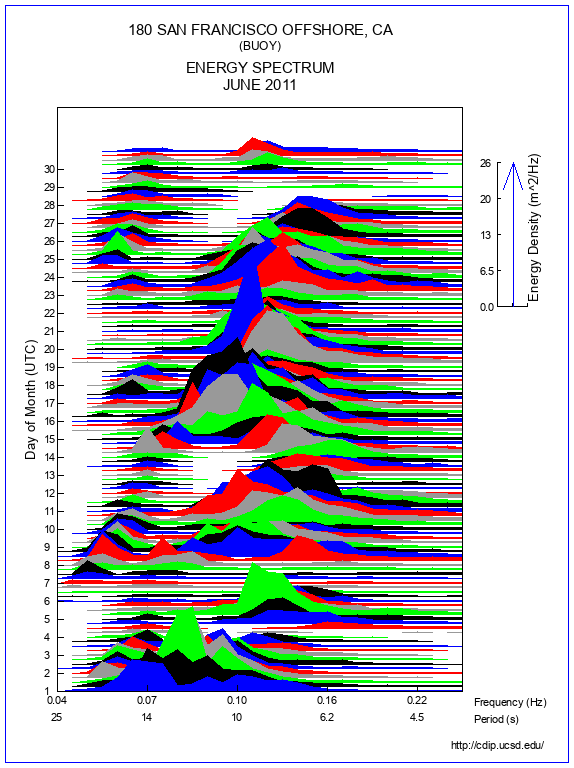 Mountain Plot