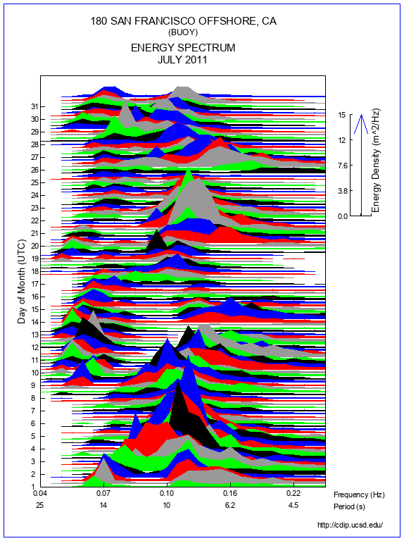 Mountain Plot