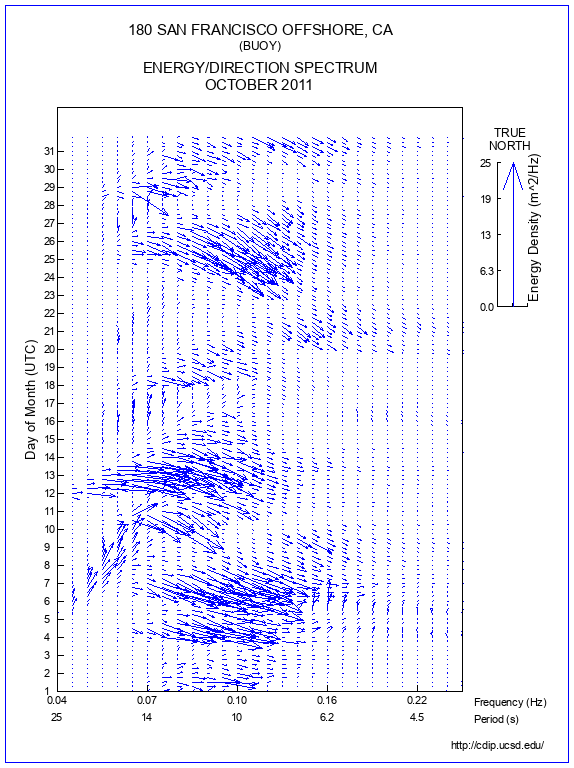 Feather Plot