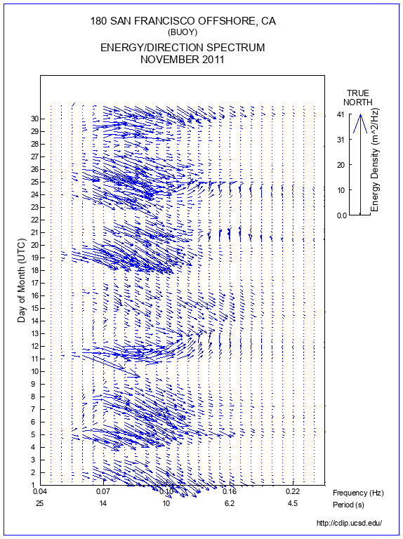 Feather Plot