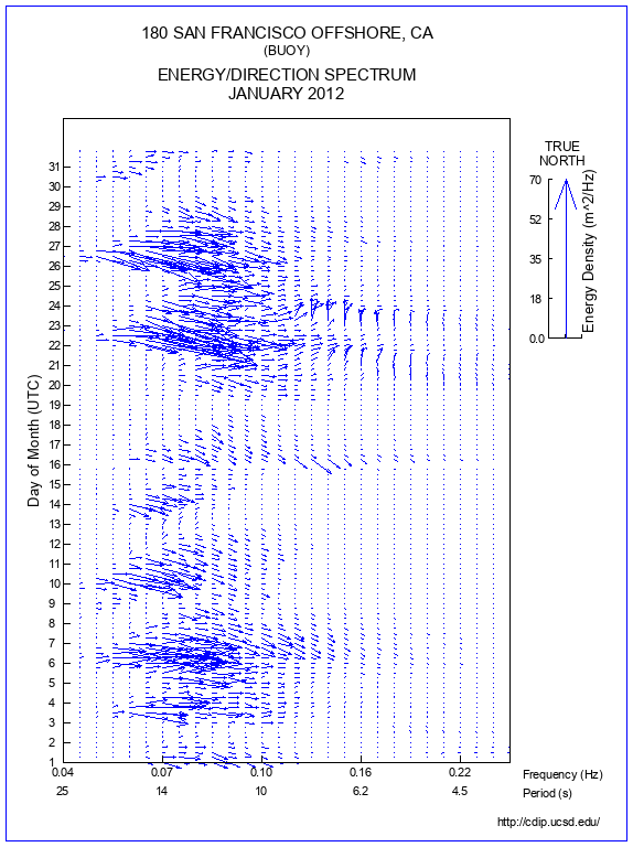 Feather Plot