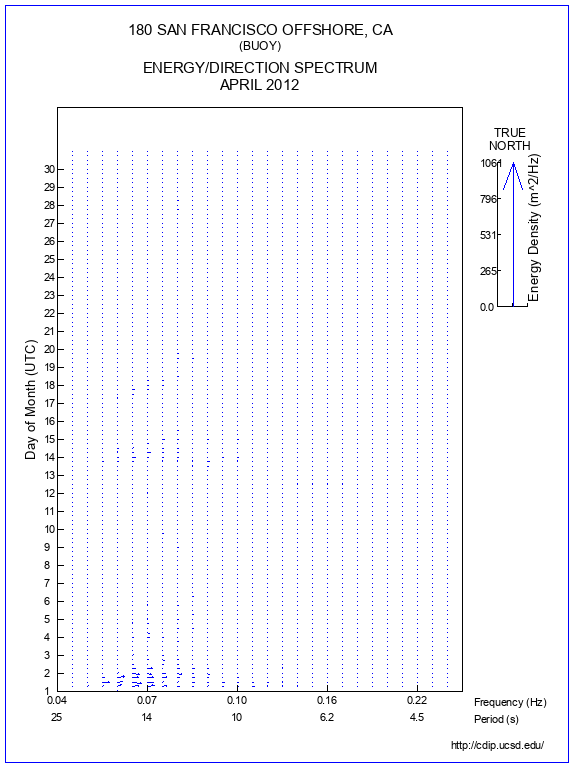 Feather Plot