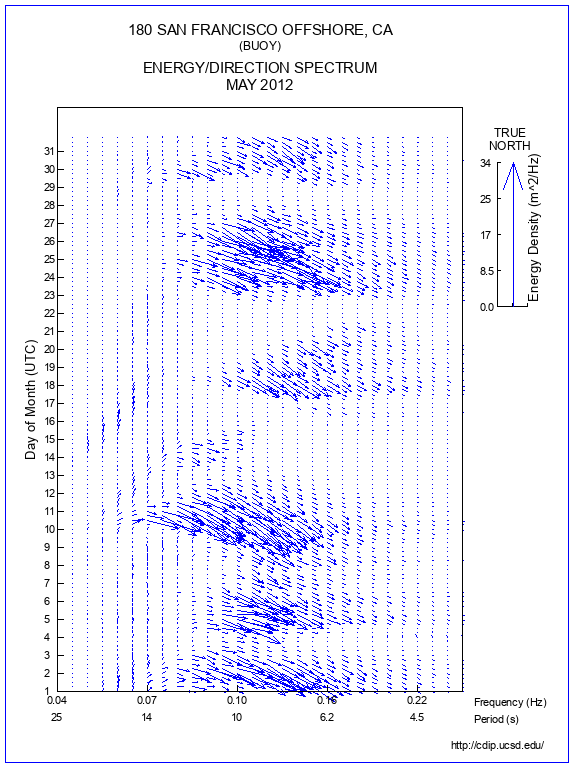 Feather Plot