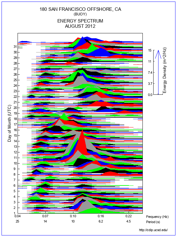 Mountain Plot