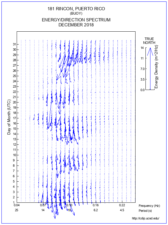 Feather Plot