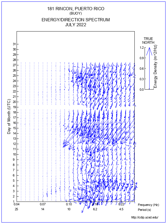 Feather Plot