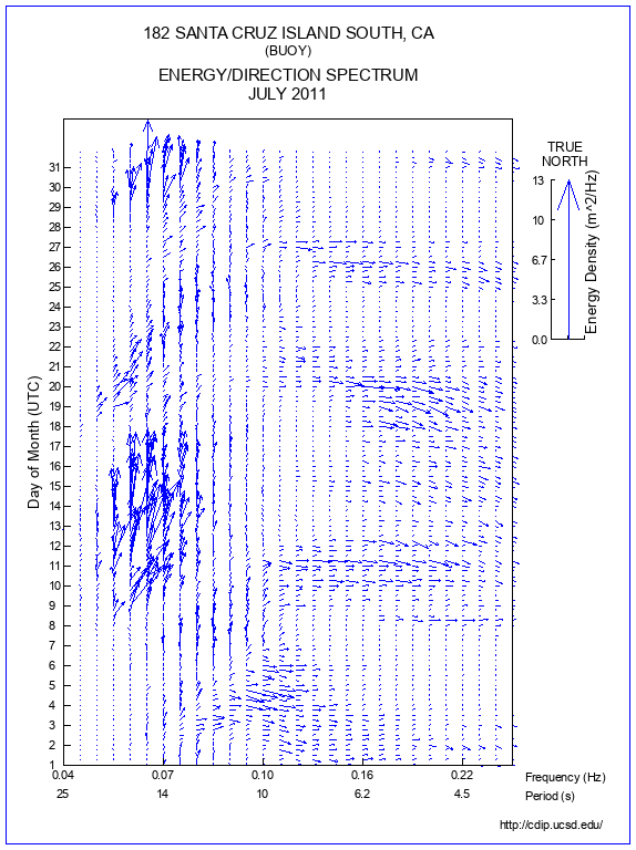 Feather Plot